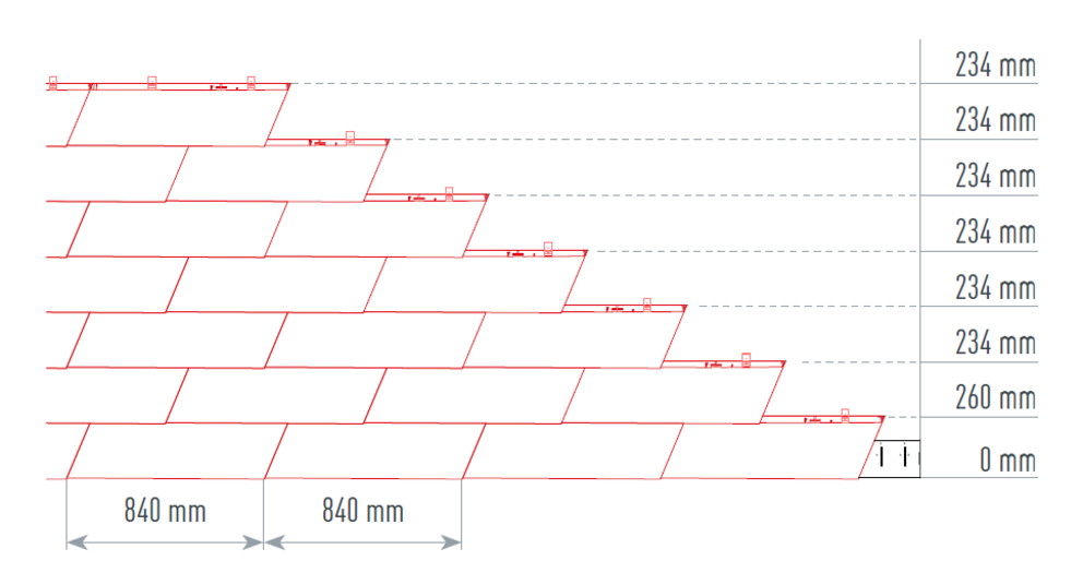 Illustrasjonen viser riktig og nøyaktig oppmerking for PREFA veggshingel XL for en rask og ren installasjon. Søm-/oppmerkingsmålet er 840 mm.