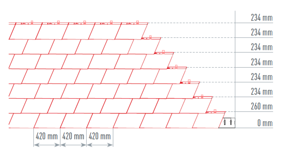 Illustrasjonen viser riktig og nøyaktig oppmerking for PREFA veggshingel for en rask og ren installasjon. Oppmerking = 420 mm